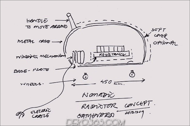 Kangeri Nomadic Radiator von Tubes Radiatori ist Modern Heater_5c5a4c7d25c29.jpg